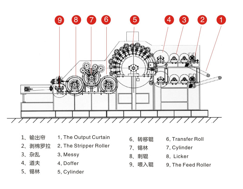 設(shè)備線圖